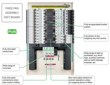 Load image into Gallery viewer, Premium Auto Transfer Switch with TPN MCB Distribution Board - Coming Soon