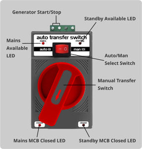 Budget Auto Transfer Switch - Class CB - 4 or 2 Pole Using Motorised MCBs
