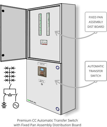 Premium Auto Transfer Switch with TPN MCB Distribution Board - Coming Soon