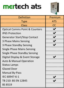 Premium Auto Transfer Switch - Class CC - 4 Pole Using Contactors